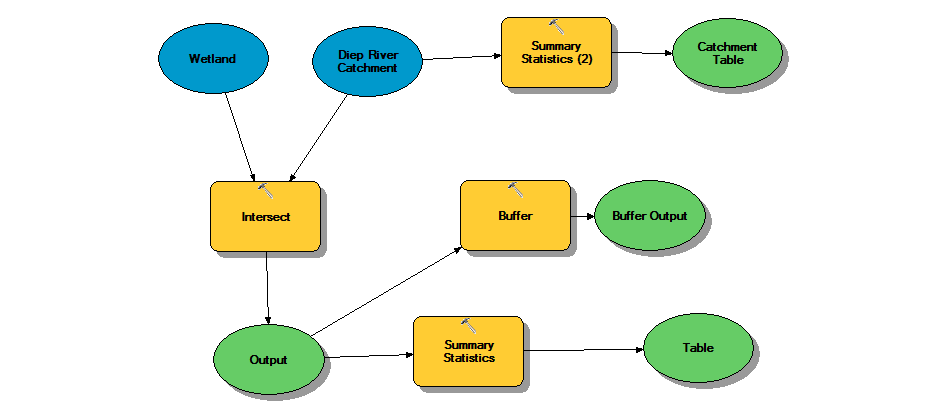 Depiction of the Model before Calculations